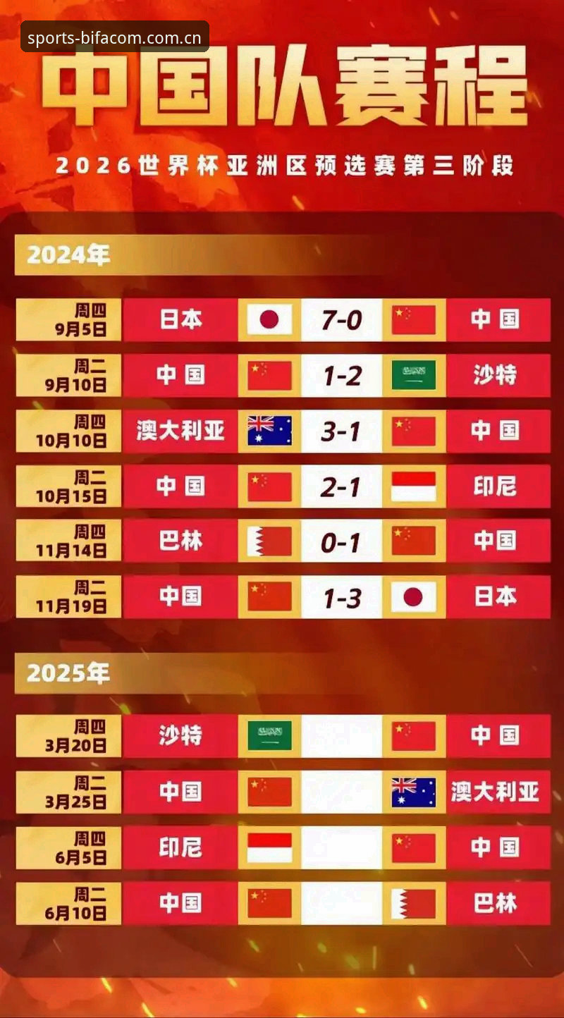 2030年世界杯扩军66队完整指南——中国男足重返世界杯的最佳时机？