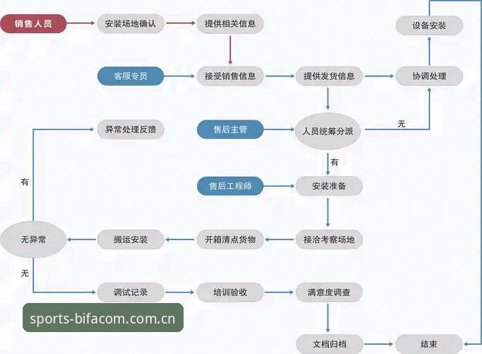 BSPORTS下载安装常见问题全流程操作教程